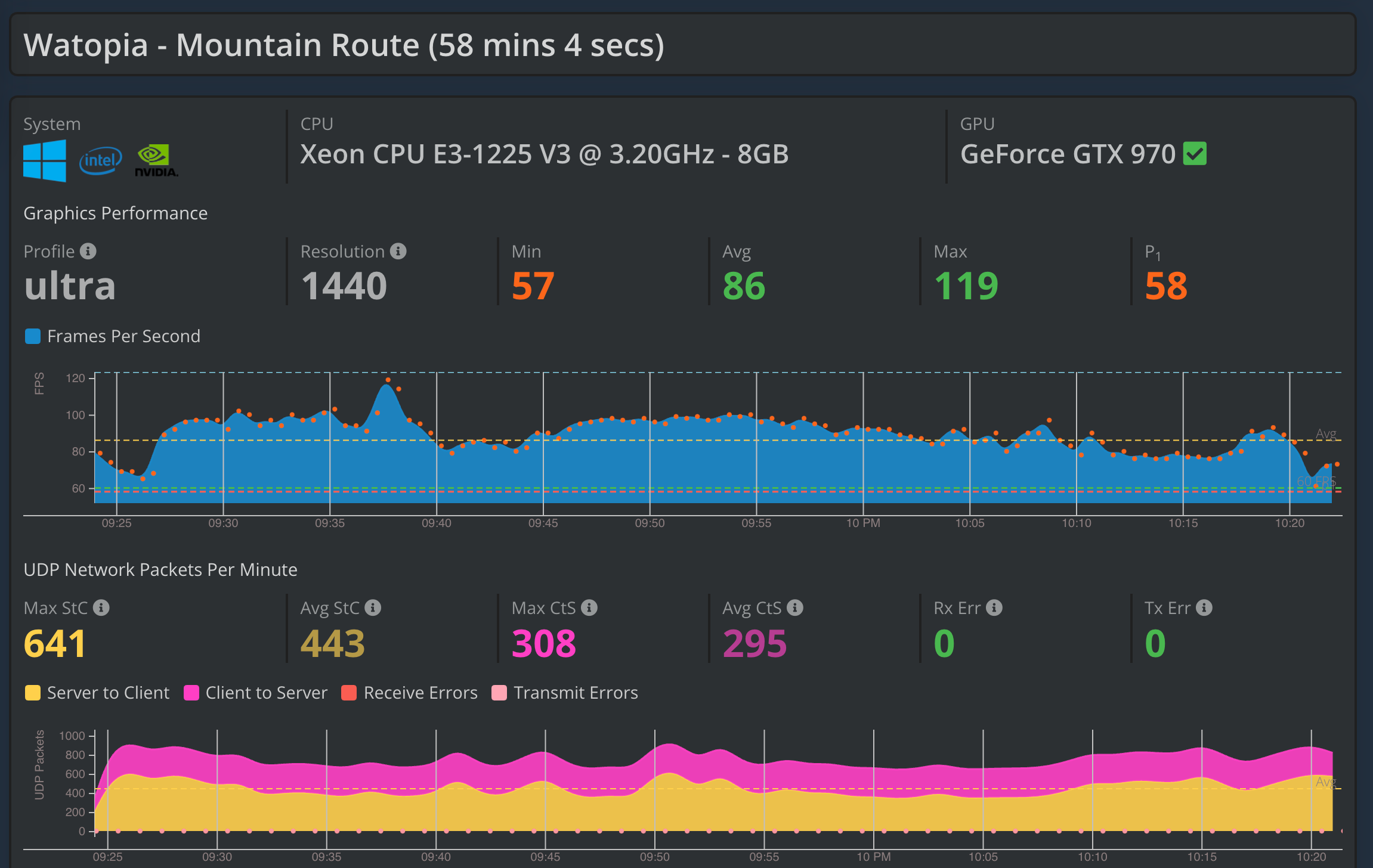 Zwiftalizer 2 0 Released Zwiftalizer Blog