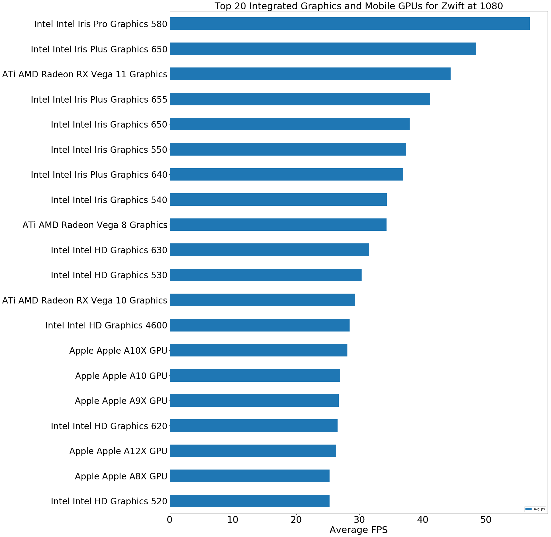 intel iris pro benchmark